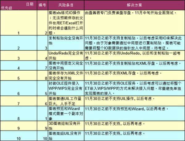 风险控制表模板