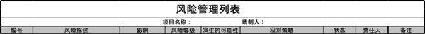 风险管理列表