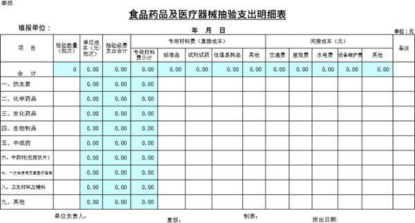 食品药品及医疗器械抽验支出明细表