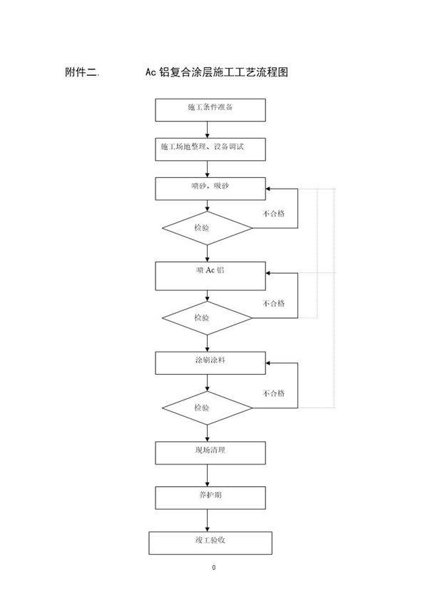 ac铝复合涂层施工流程图