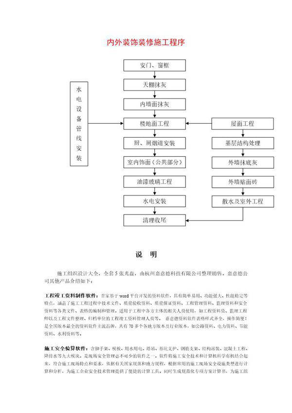 内外装饰装修施工程序