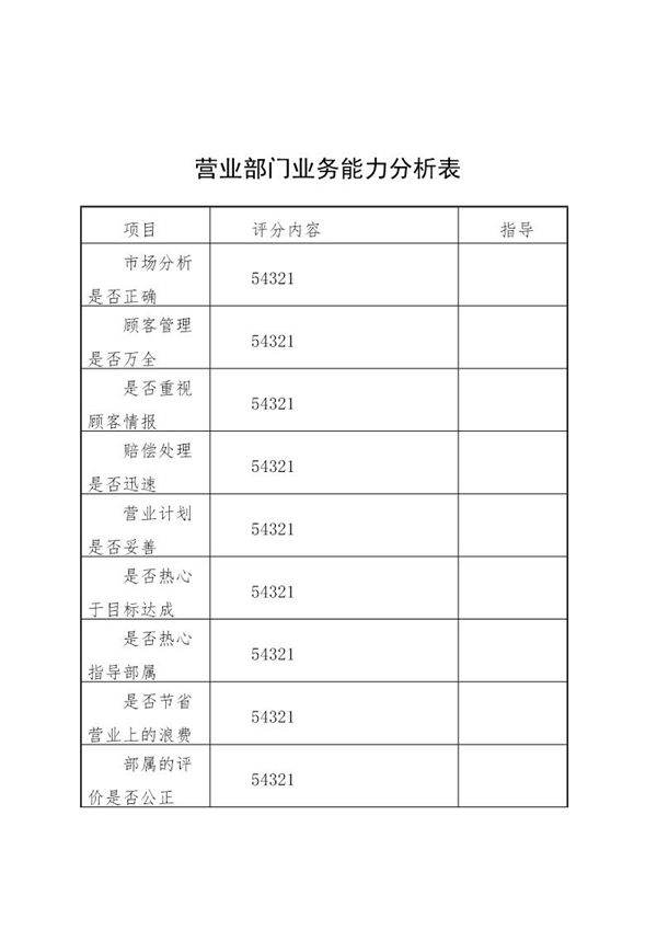 营业部门业务能力分析表