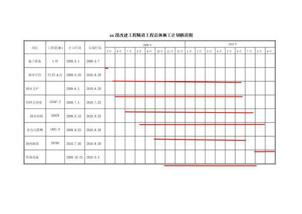 工程进度计划表