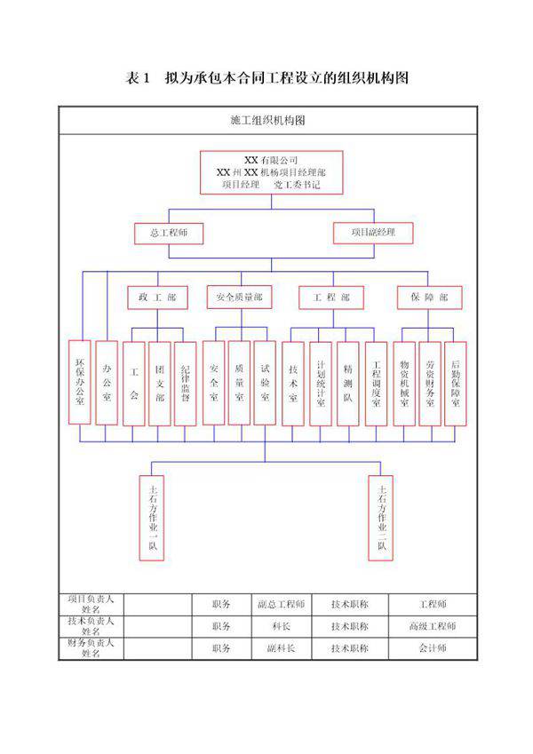 拟为承包本合同工程设立的组织机构框图表