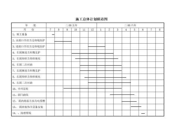 施工总体计划横道图1