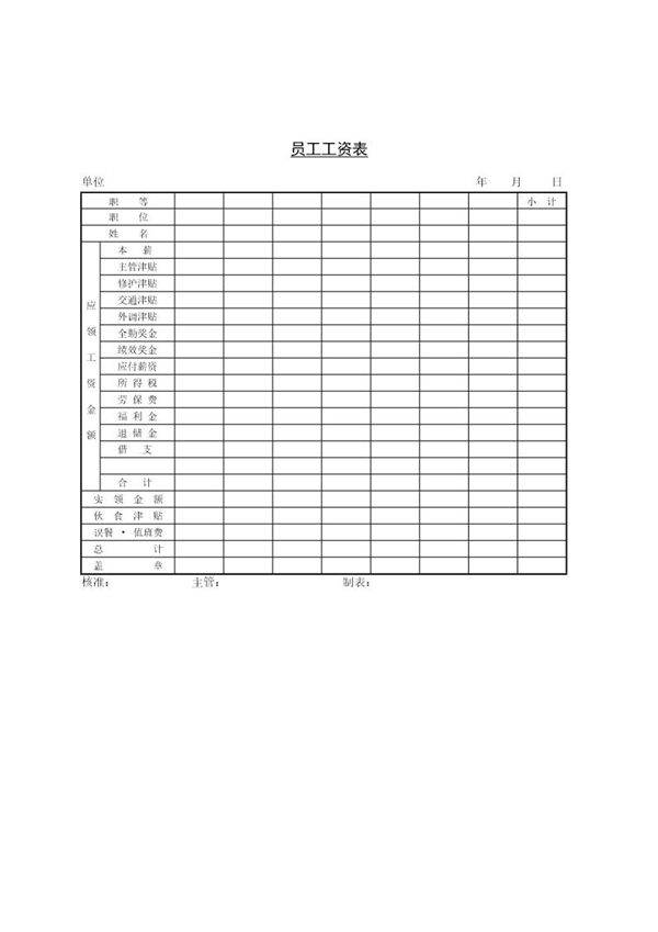员工工资表