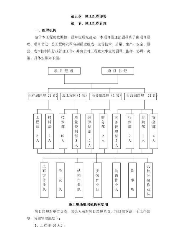 玉溪施工组织设计定稿(5章)