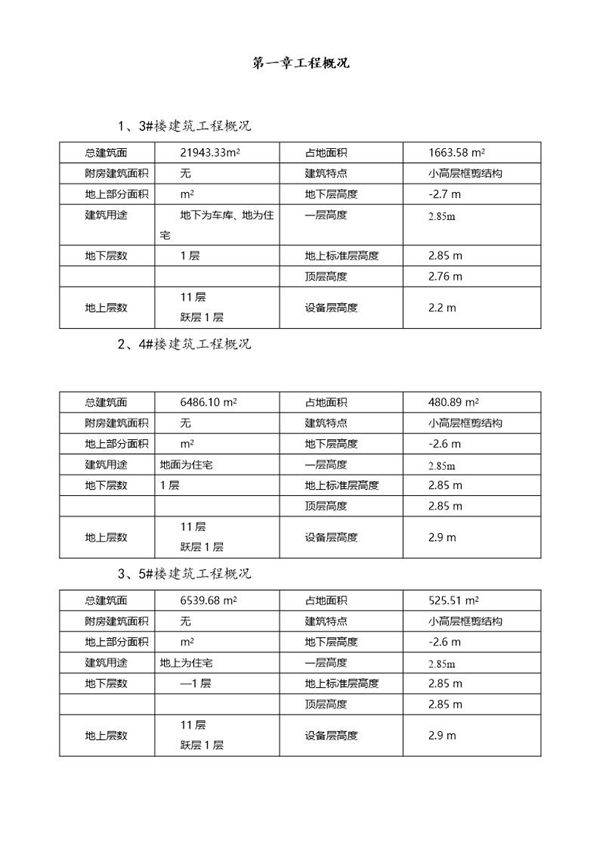 省级文明工地措施1