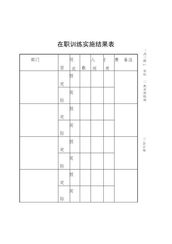 在职训练实施结果表
