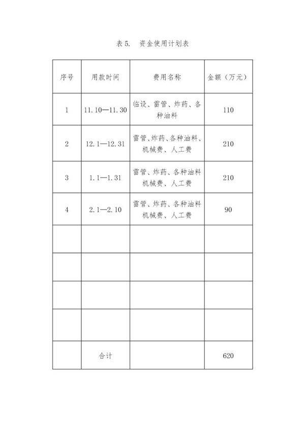 资金使用及材料进场计划表