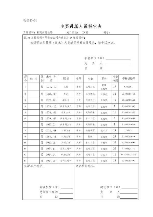 铁程管报审表(xx隧道新)