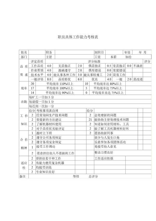 职员具体工作能力考核表3