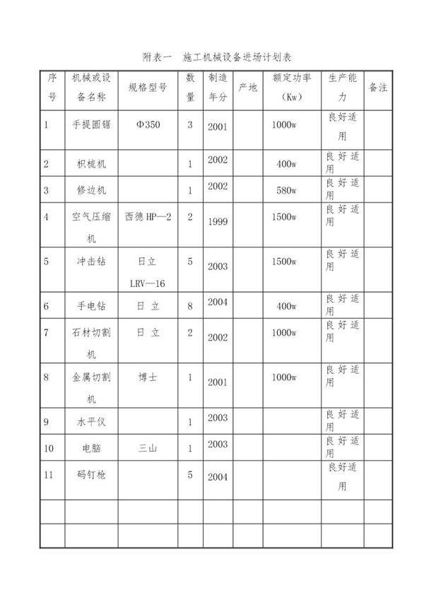 附表及附图(A3纸)