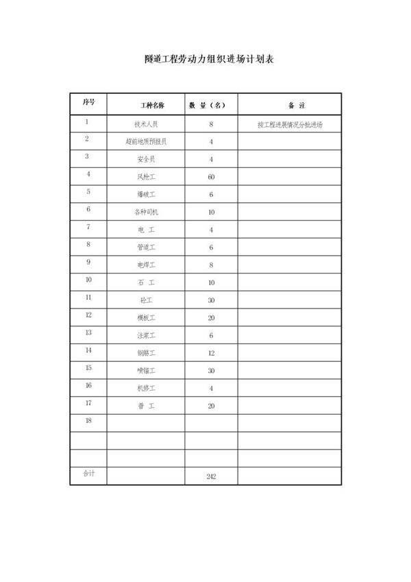 隧道劳动力组织安排表