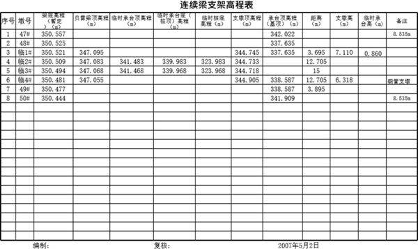 连续梁临时墩高程表