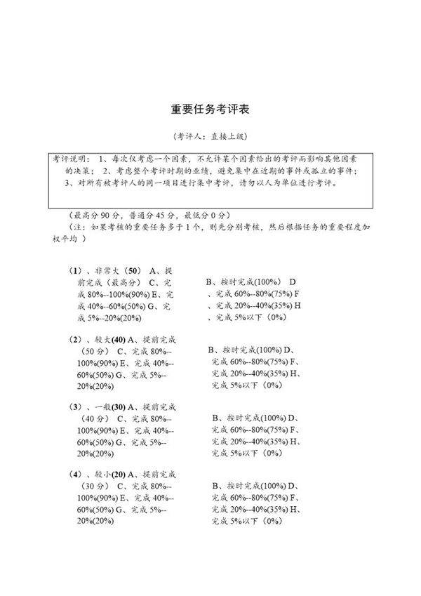 重要任务考评表