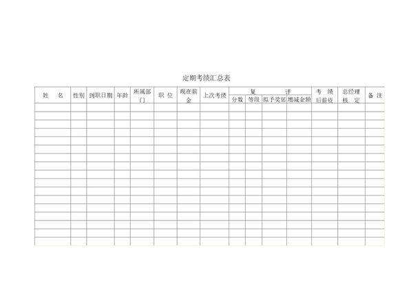 定期考绩汇总表