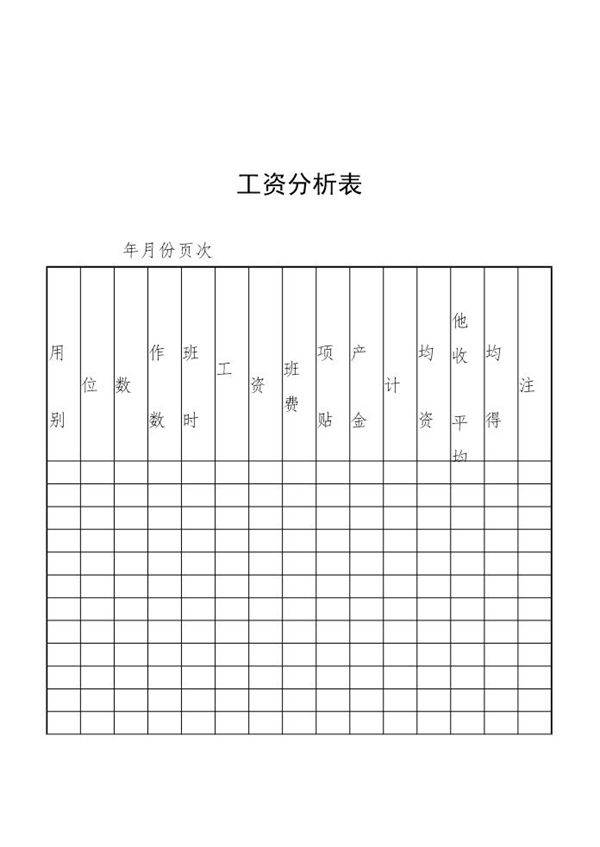 工资分析表