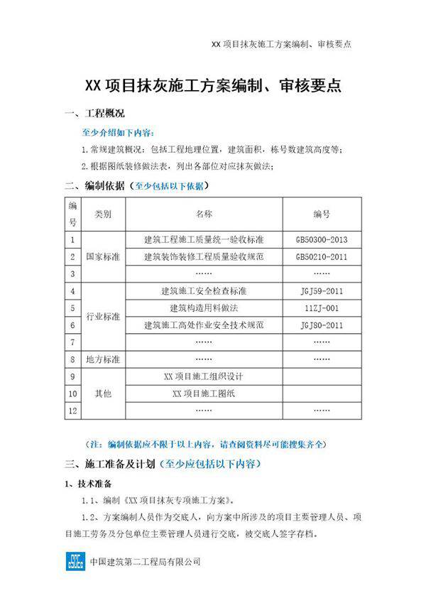 xx项目抹灰施工方案编制 审批要点号