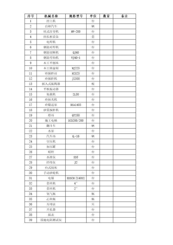 主要施工机械一览表