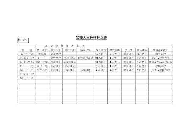 管理人员升迁计划表