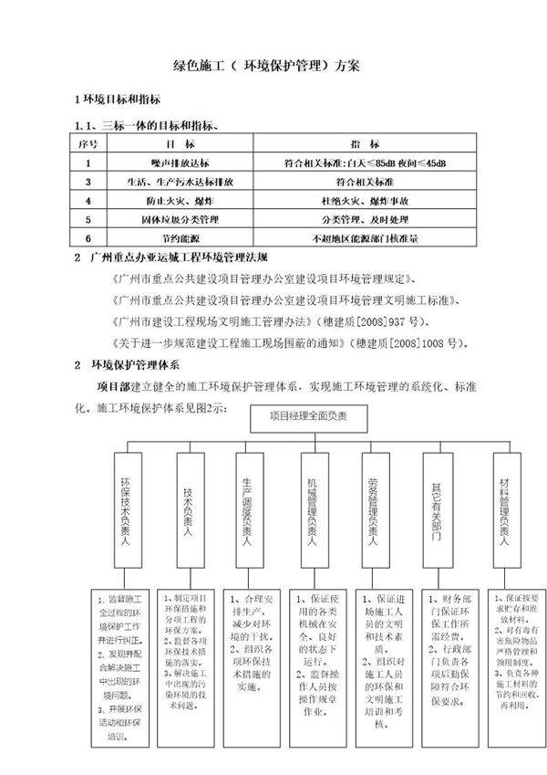 广州亚运城工程绿色施工( 环境保护管理)方案