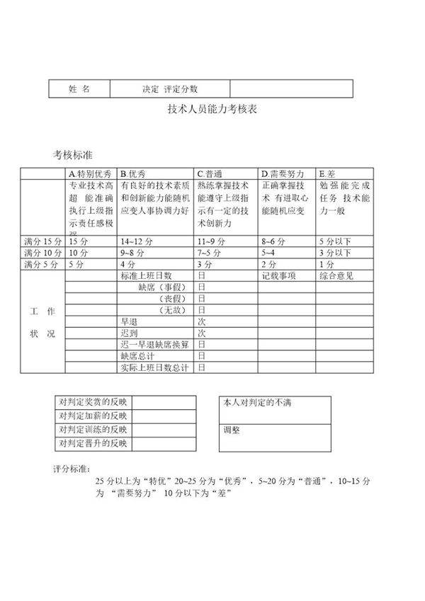 技术人员能力考核表