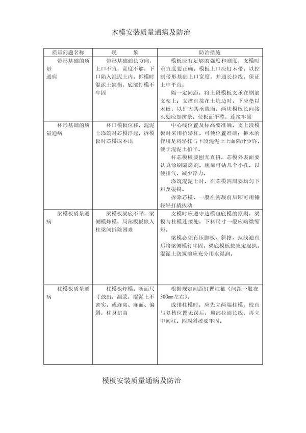 各工程质量通病防治措施