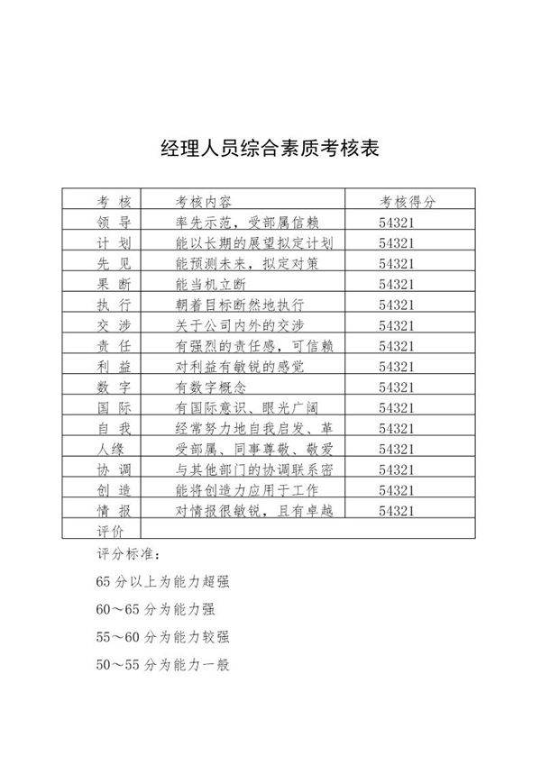 经理人员综合素质考核表