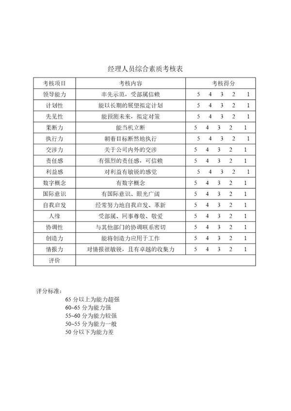 经理人员综合素质考核表2