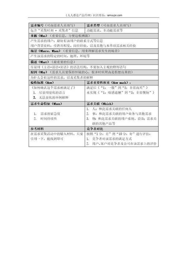 单项需求卡片模板