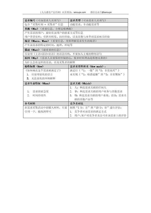 单项需求卡片模板 iamsujie