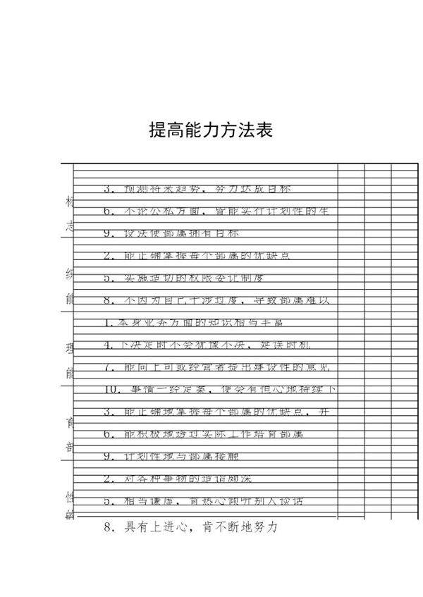提高能力方法表