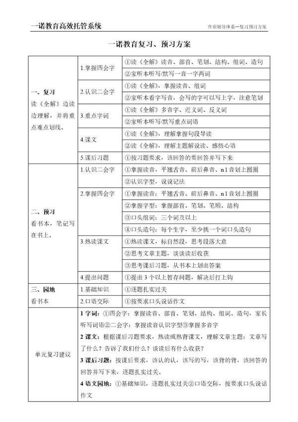 高效托管-复习预习方案