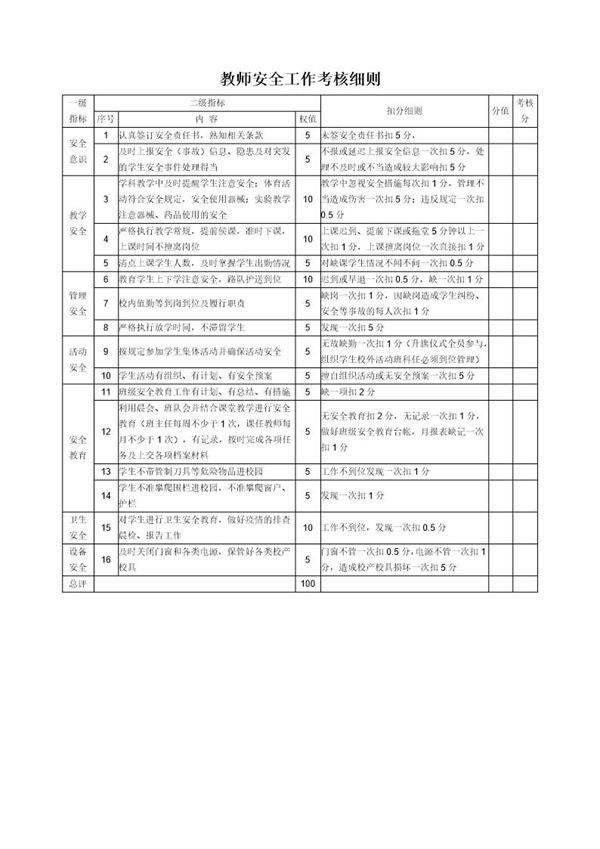 小学教师安全工作考核细则