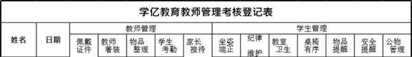 教师管理考核登记表
