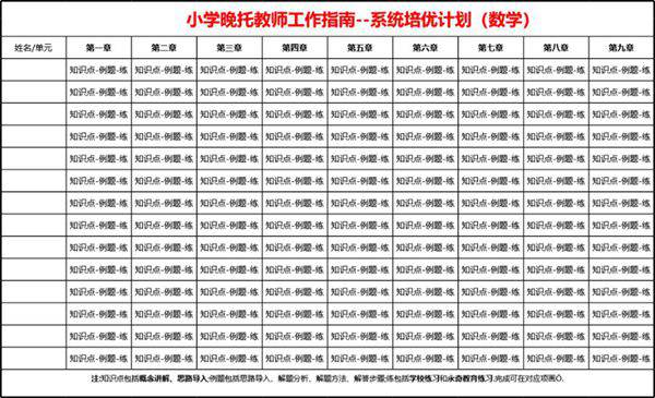 系统培优计划(数学)