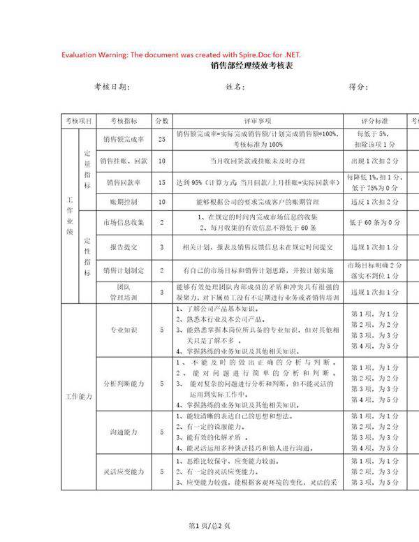 销售部经理绩效考核