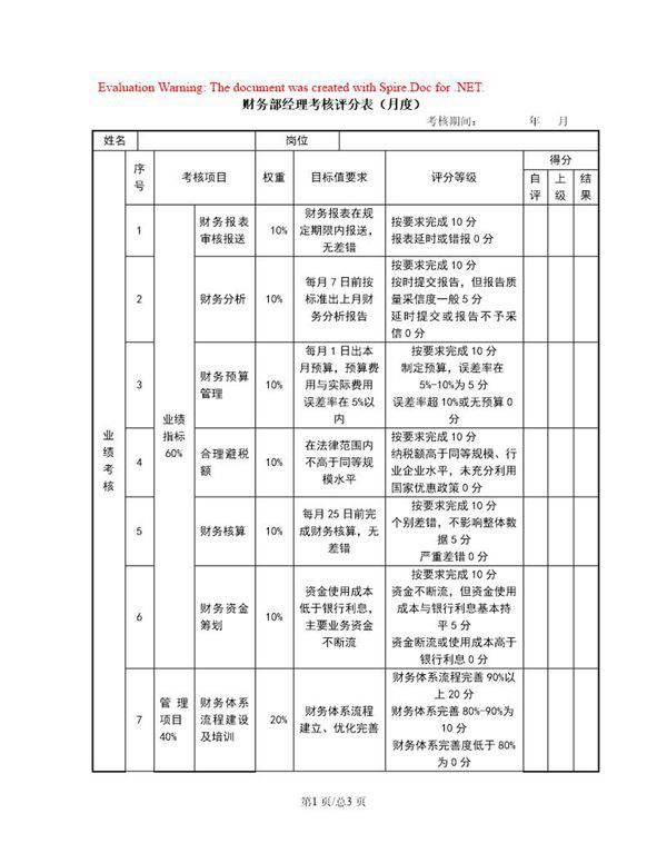 财务部经理考核评分表