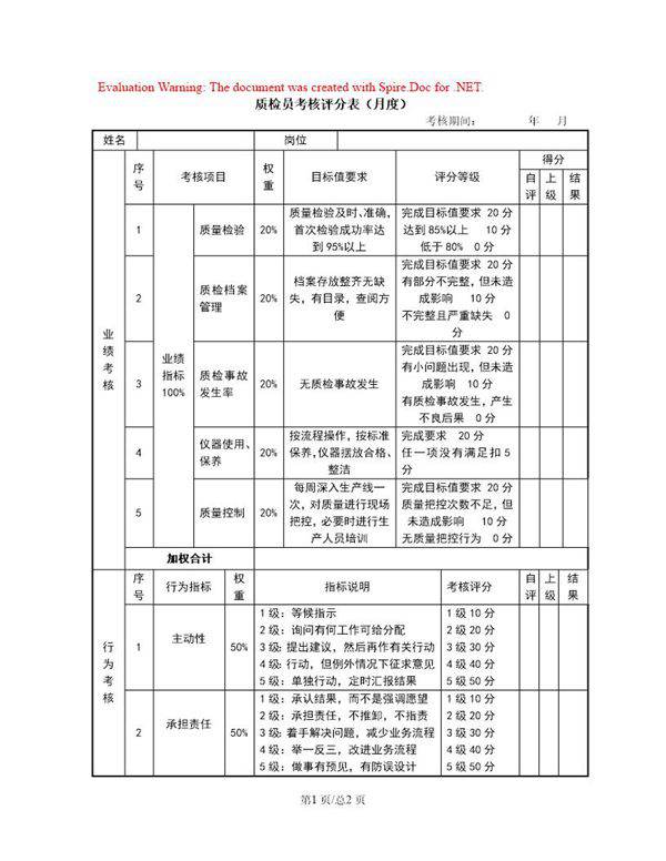 质检员考核评分表