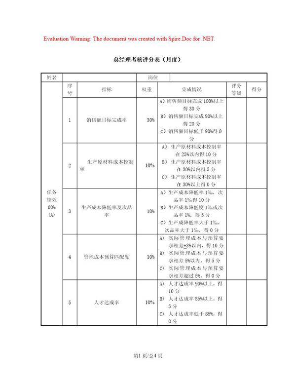 总经理考核评分表(月度)