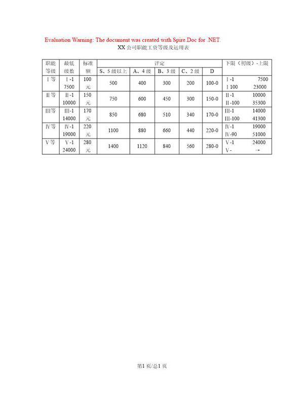 职能工资等级及运用表