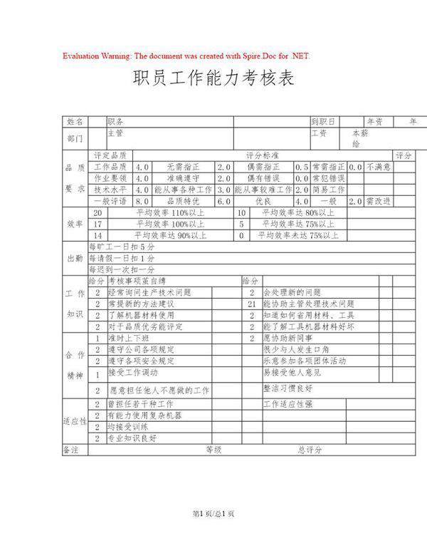 职员工作能力绩效考核表
