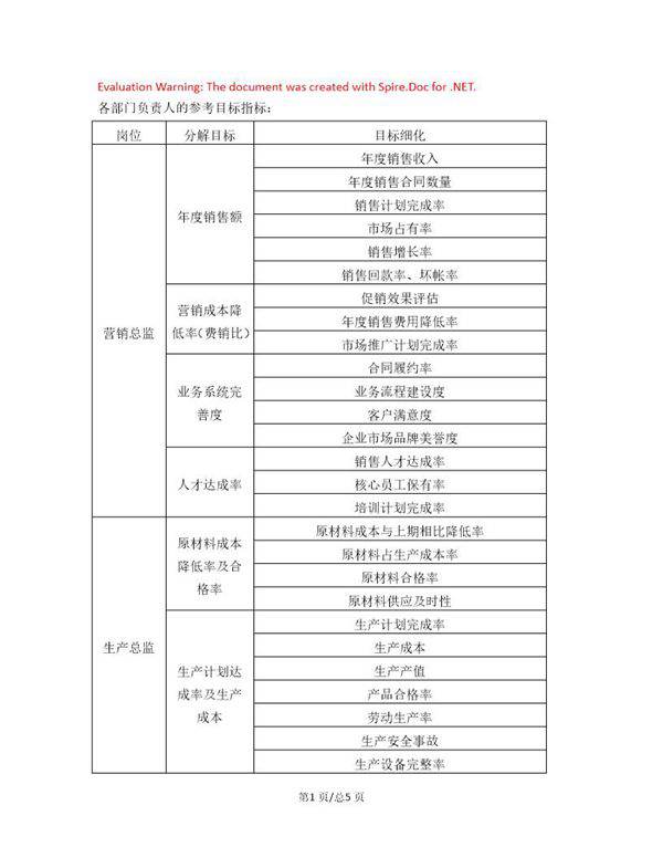 部门负责人的参考目标指标