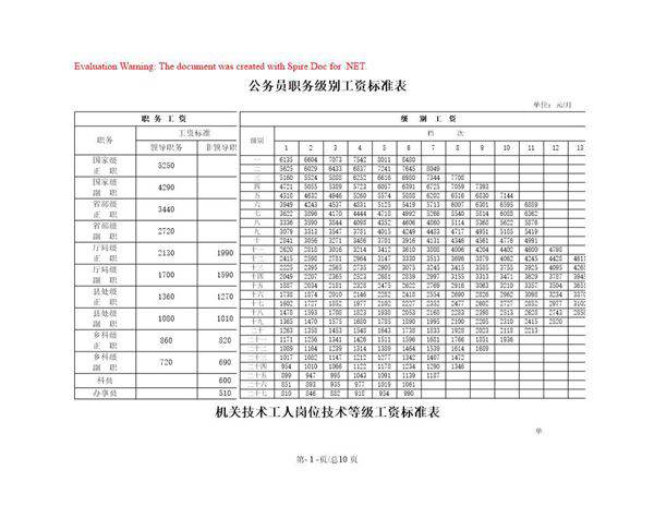 国办发20153号基本工资标准表