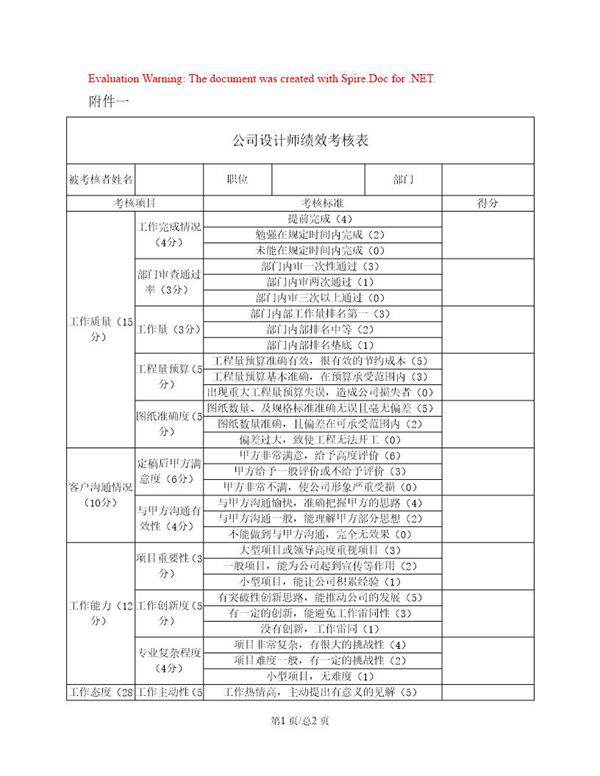 公司设计师绩效考核表