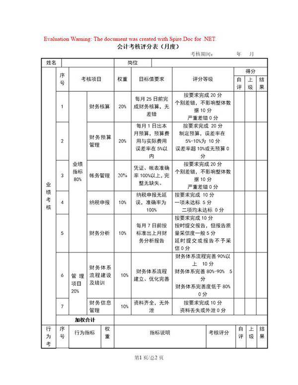 会计考核评分表