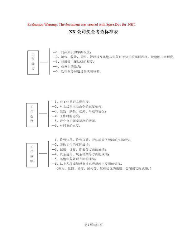 奖金考查标准表