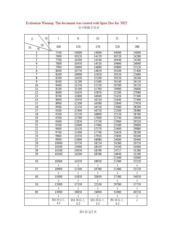 公司职能工资表