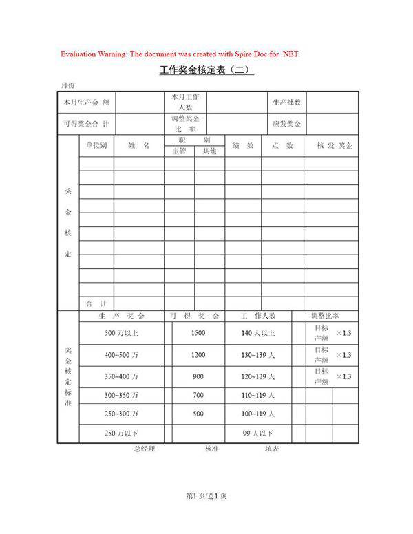 工作奖金核定表(二)